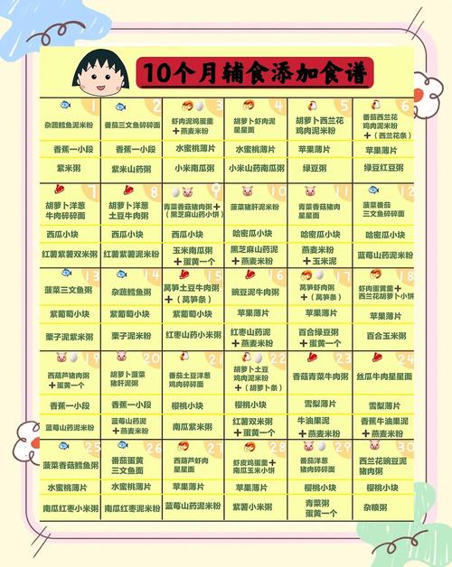 梁平代生咨询机构:宝宝10个月辅食
